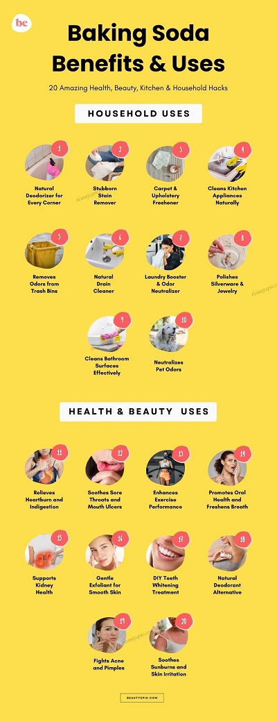 Baking Soda Benefits & Uses