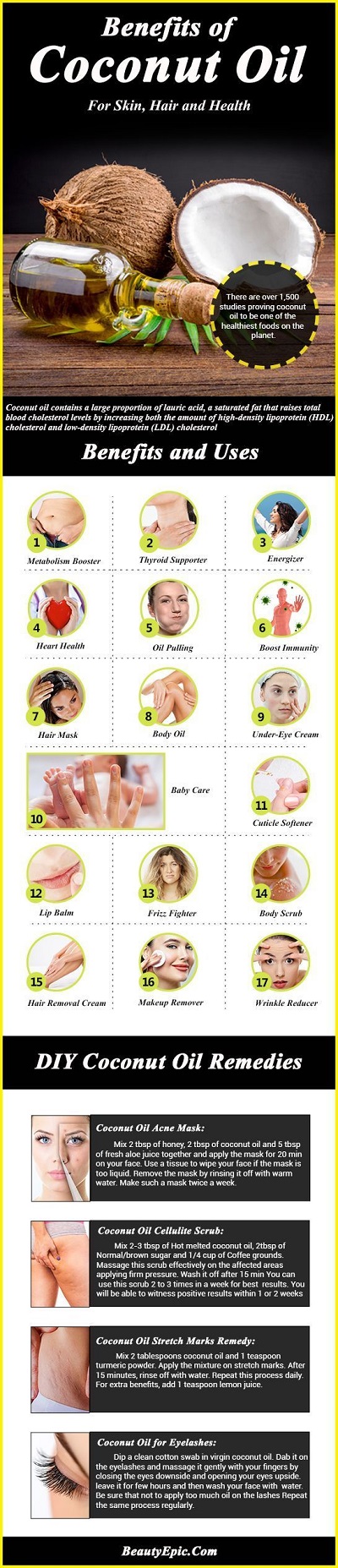 50 Proven Uses & Benefits Of Coconut Oil For Health And Beauty