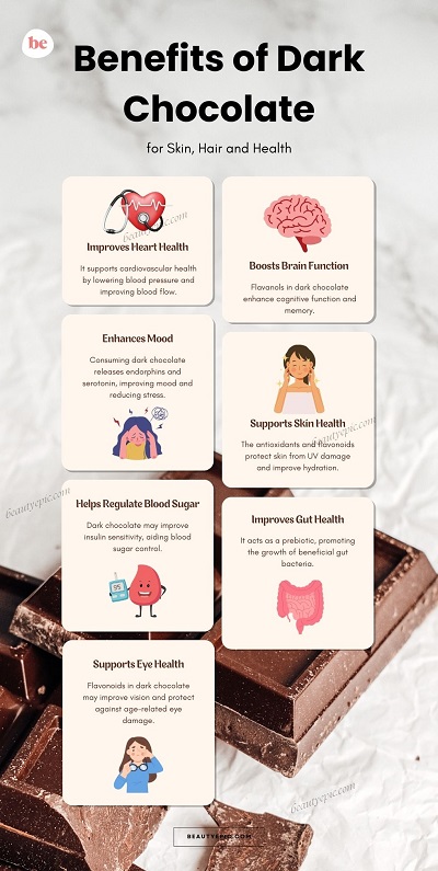 Benefits of Dark Chocolate