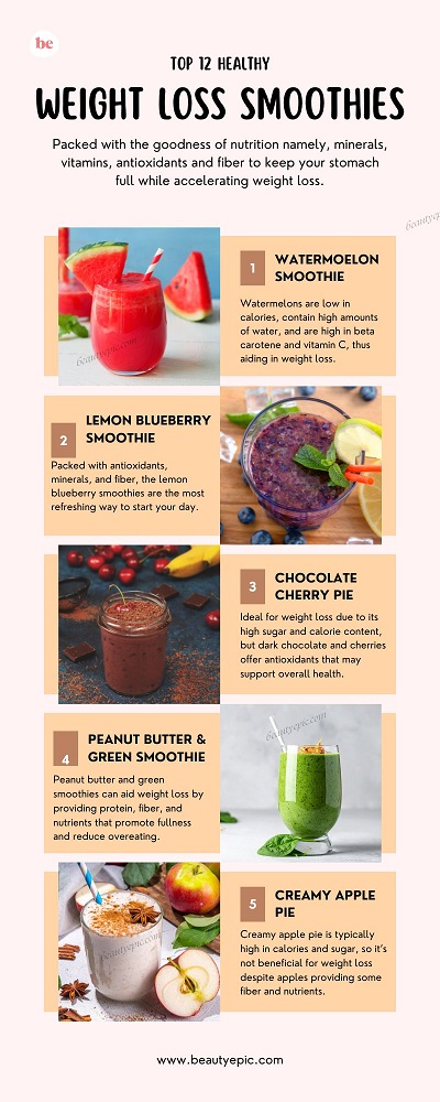 Weight Loss Smoothies