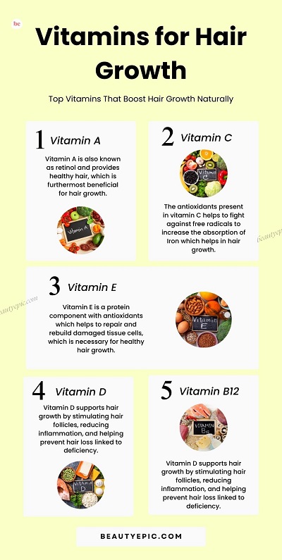Vitamins for Hair Growth