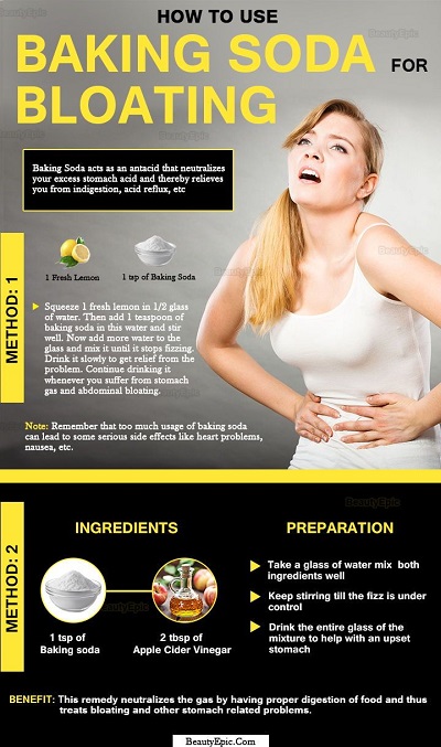 Baking Soda for Bloating
