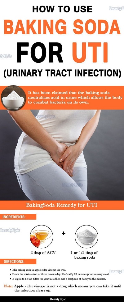 Baking Soda For UTI
