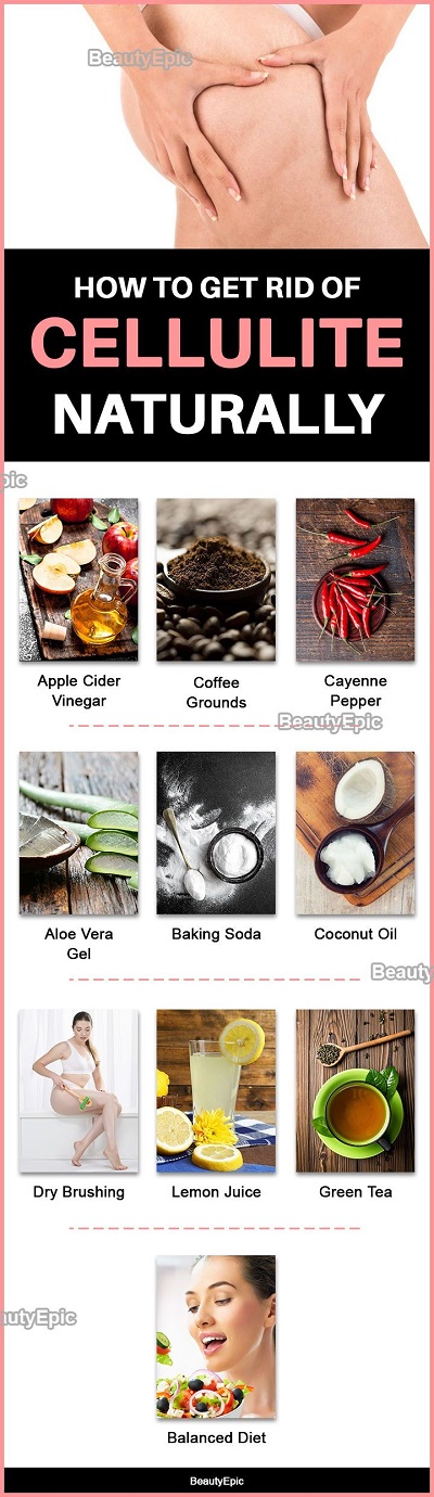 How To Get Rid Of Cellulite Naturally At Home