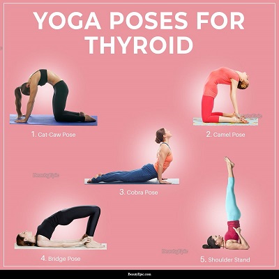 Yoga For Thyroid