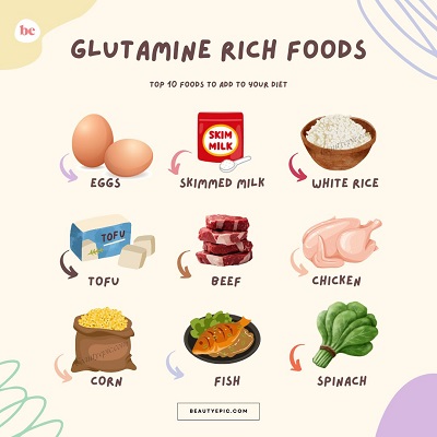 Glutamine Rich Foods