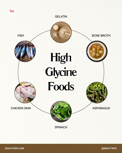 High Glycine Foods