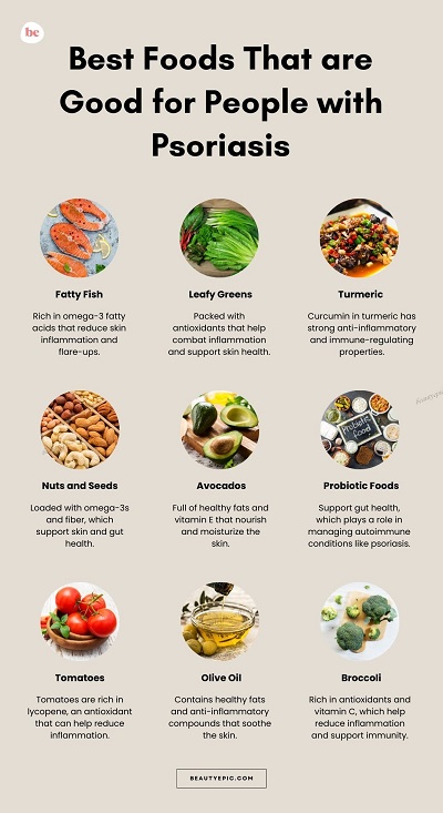 food for psoriasis