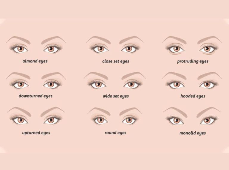 Eye Shape Chart: How to Know Your Eye Shape