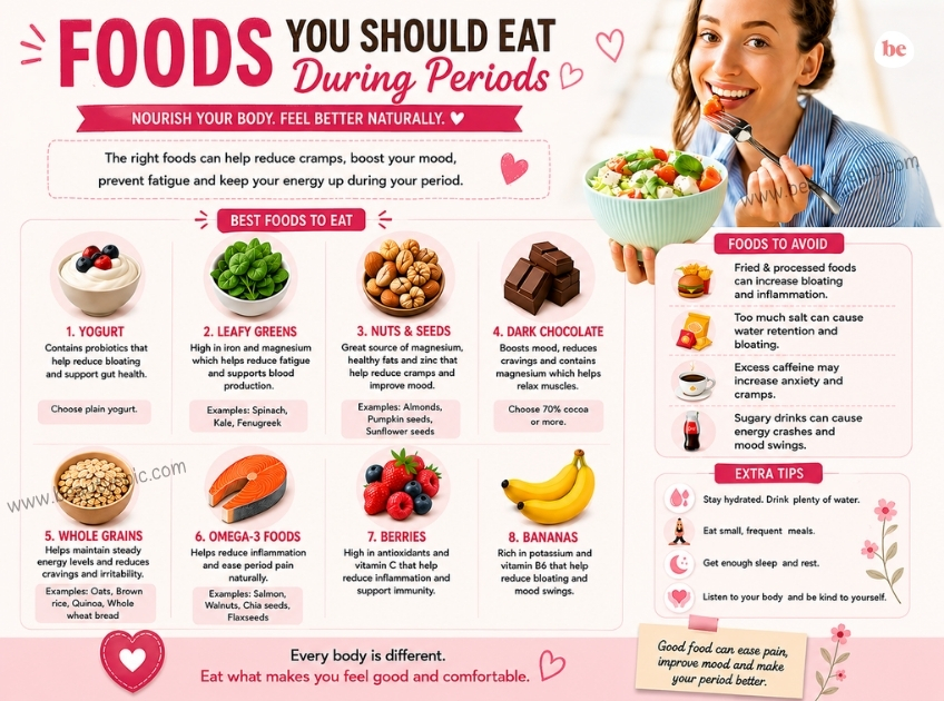 foods to eat during periods