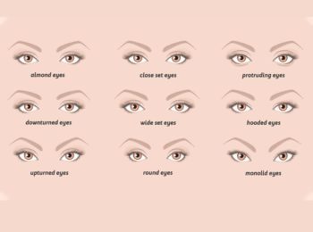 Best Eyeliner Styles for Every Eye Shape A Complete Guide to Flattering Your Eyes