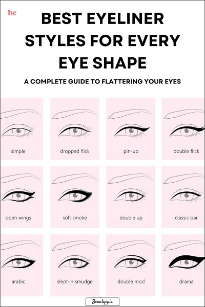 eyeliner styles for different eye shapes