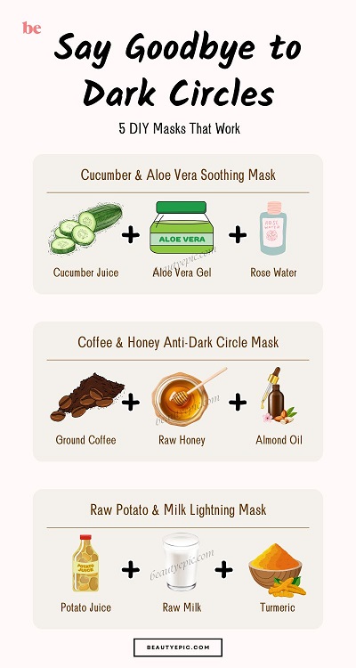 face masks for dark circles
