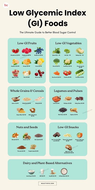 Low Glycemic Index (GI) Foods