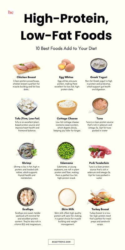 High-Protein, Low-Fat Foods