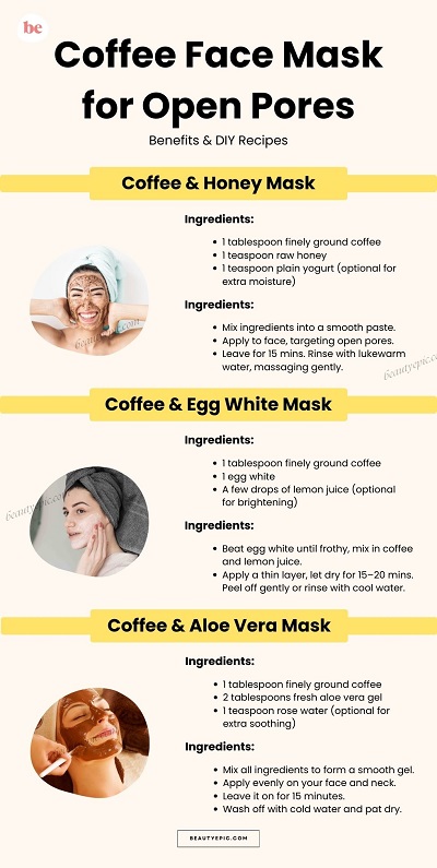 Coffee Face Mask for Open Pores