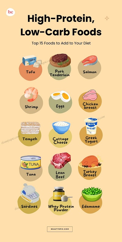 High-Protein Low-Carb Foods