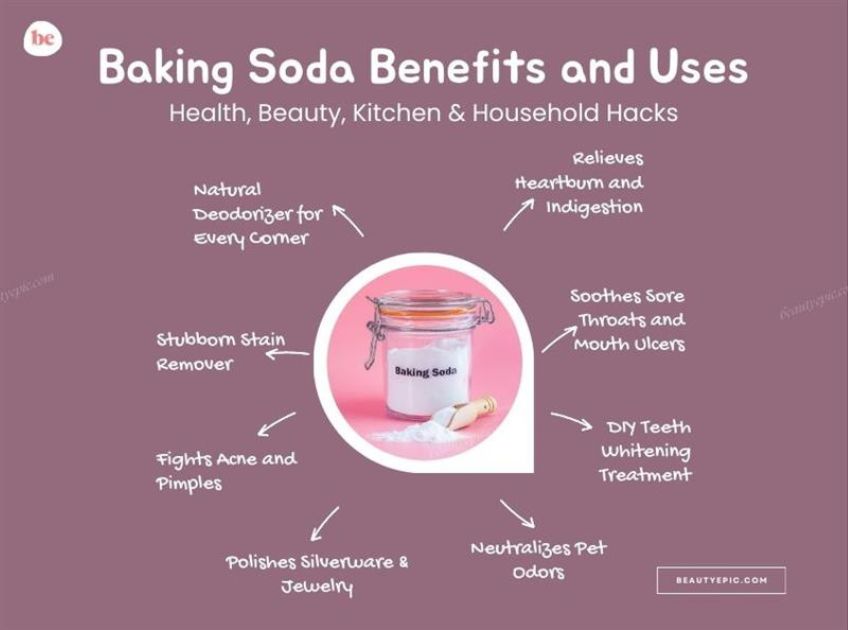 20 Amazing Baking Soda Benefits and Uses Health, Beauty, Kitchen & Household Hacks