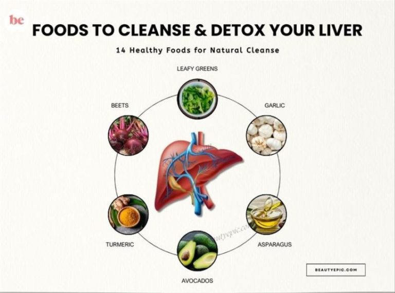 14 Best Foods To Cleanse and Detox Your Liver Naturally